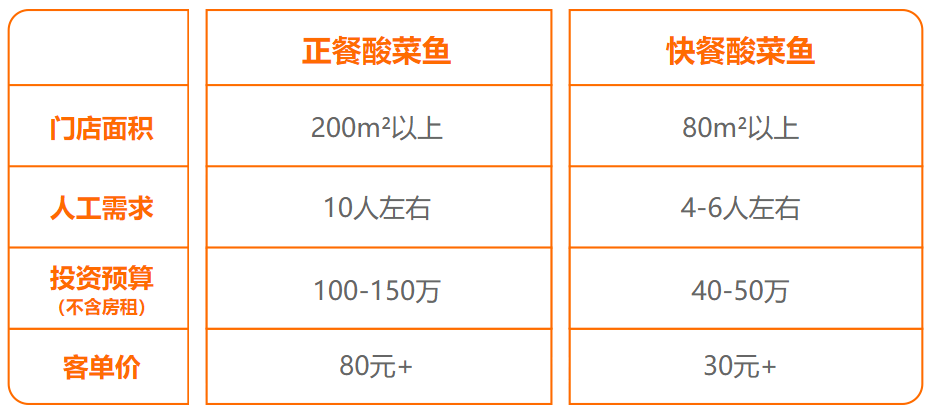 投资模型对比